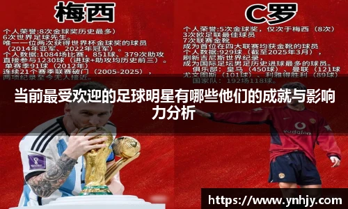 当前最受欢迎的足球明星有哪些他们的成就与影响力分析